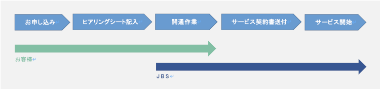 マネージドセキュリティサービス for Microsoft Cloud App Security