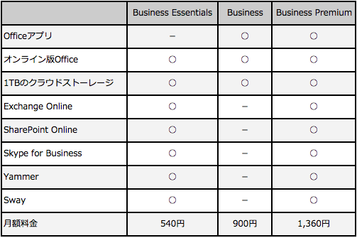 300人以下のプラン
