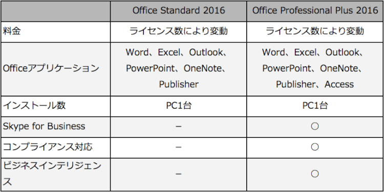 ボリュームライセンス型