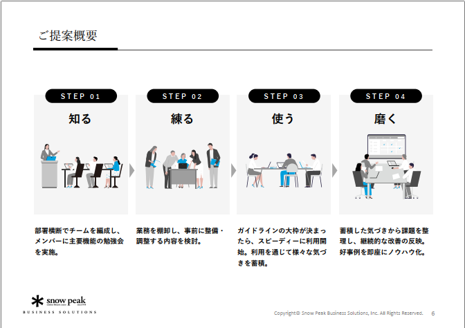 Microsoft 365の運用定着を実現する4ステップ-01