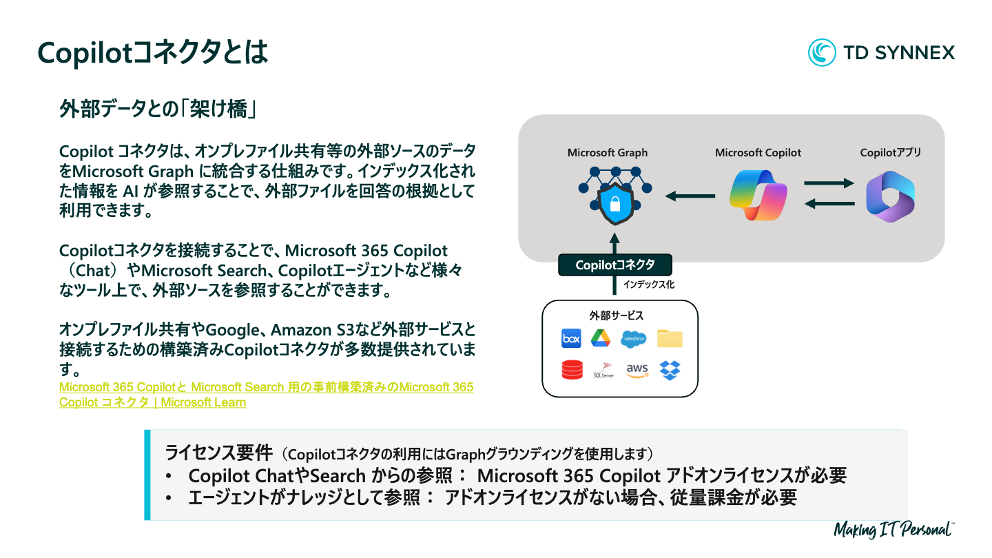 ファイルサーバの資産をAIのナレッジに～オンプレ×Copilot 連携ガイド～ 01