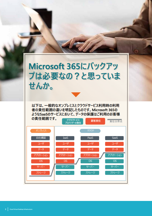 Microsoft 365 にバックアップは必要か？ ～大事なデータを保護する方法～-01