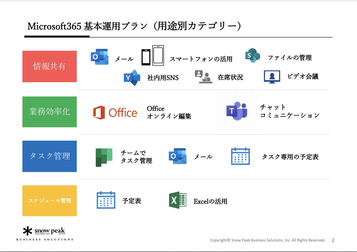 Microsoft365導入支援 - 基本運用プラン設計編 -