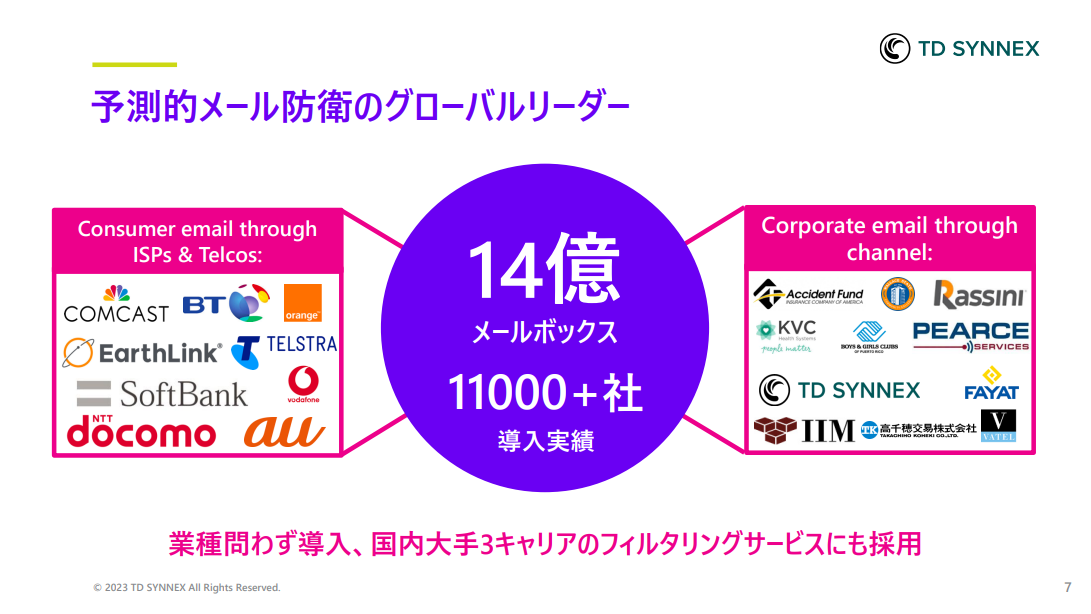 Microsoft EOP・DFOとの組み合わせで実現！多層防御の有効性-01