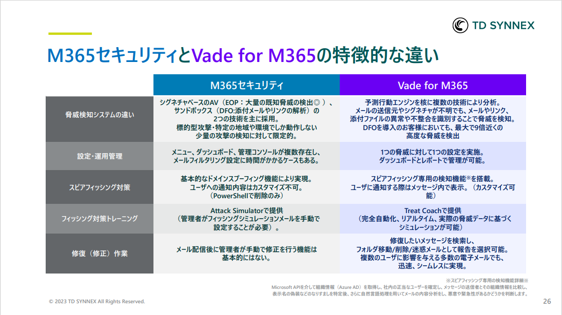 Microsoft EOP・DFOとの組み合わせで実現！多層防御の有効性-02