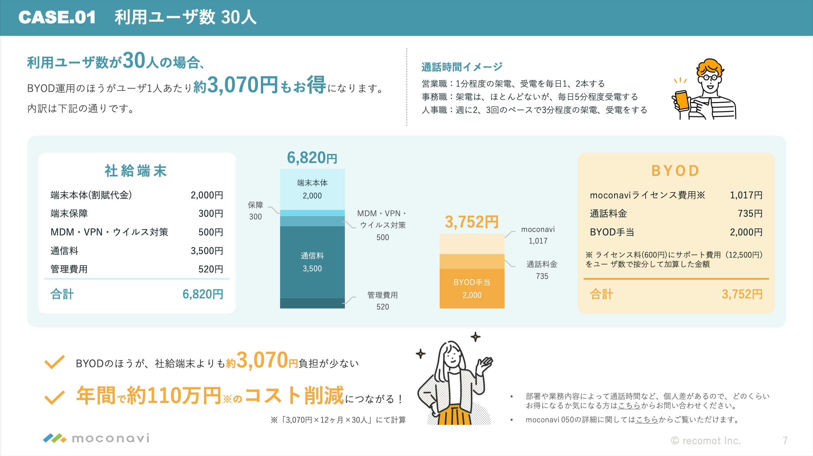 社給端末とBYODでどのくらいコストに差が出る？ 3つのケースでコストを比較！-01