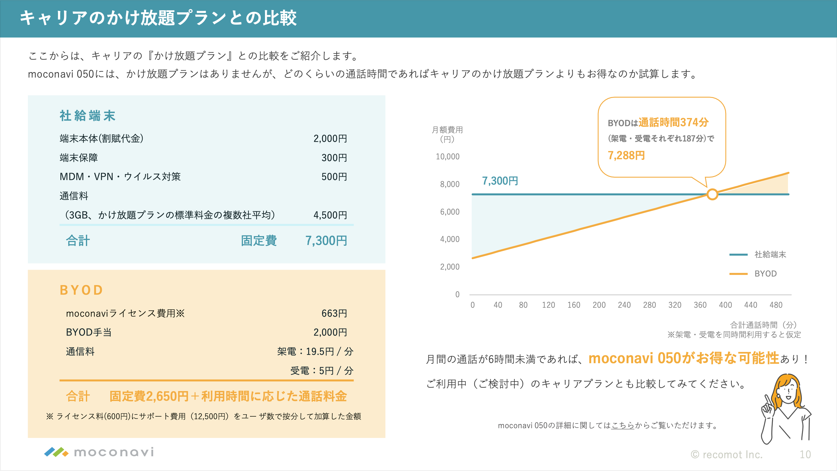 社給端末とBYODでどのくらいコストに差が出る？ 3つのケースでコストを比較！-02