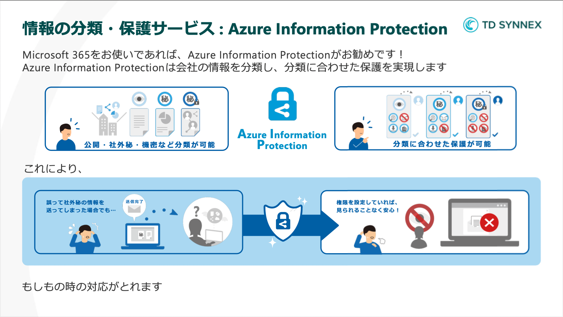 うっかりミスによる社外秘情報の漏洩対策 Microsoft365でできる情報保護手順を徹底解説！-01