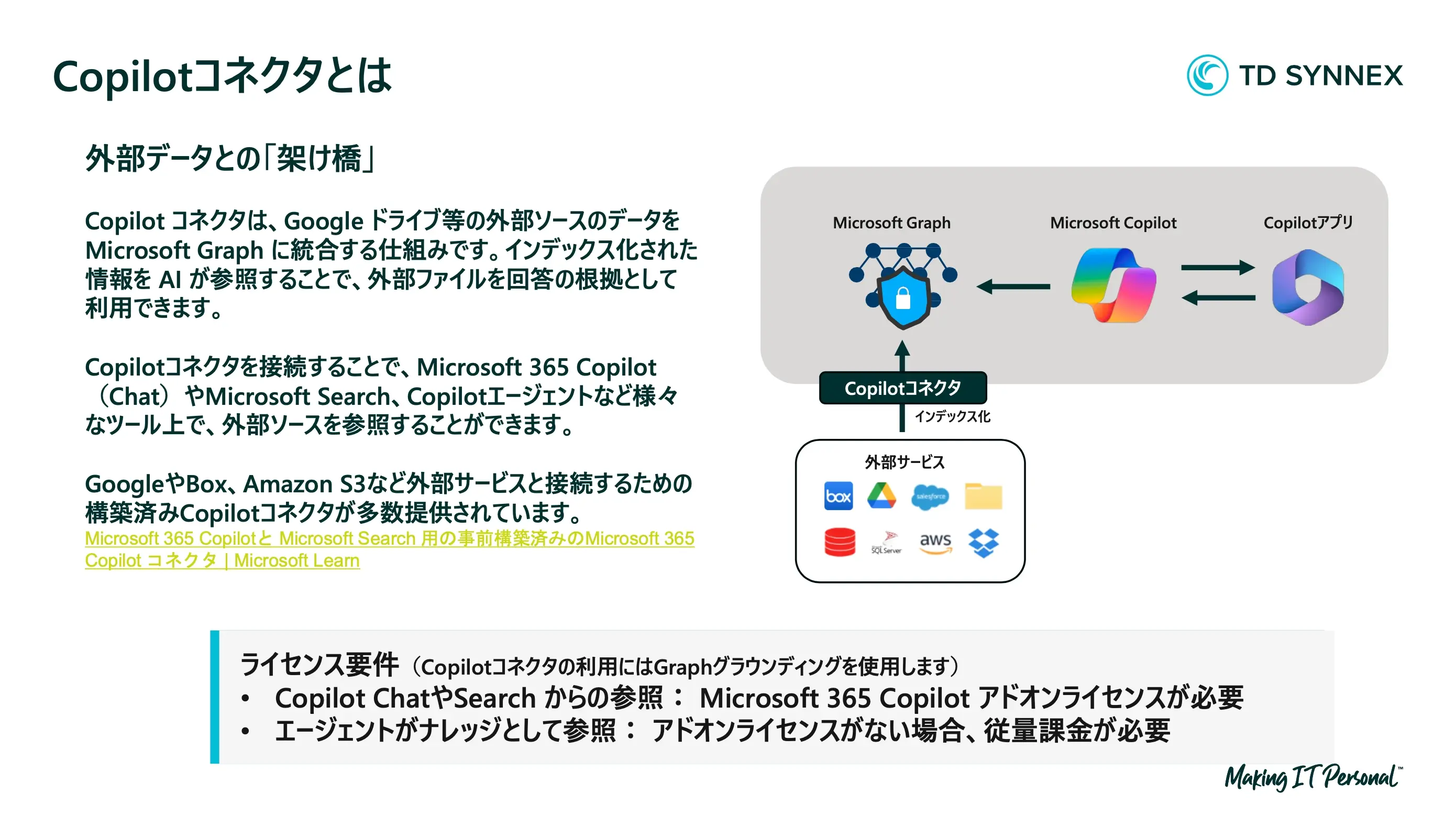 Google Driveに眠るナレッジを、Copilotの力に～Google Drive × Copilot 連携ガイド～ 01