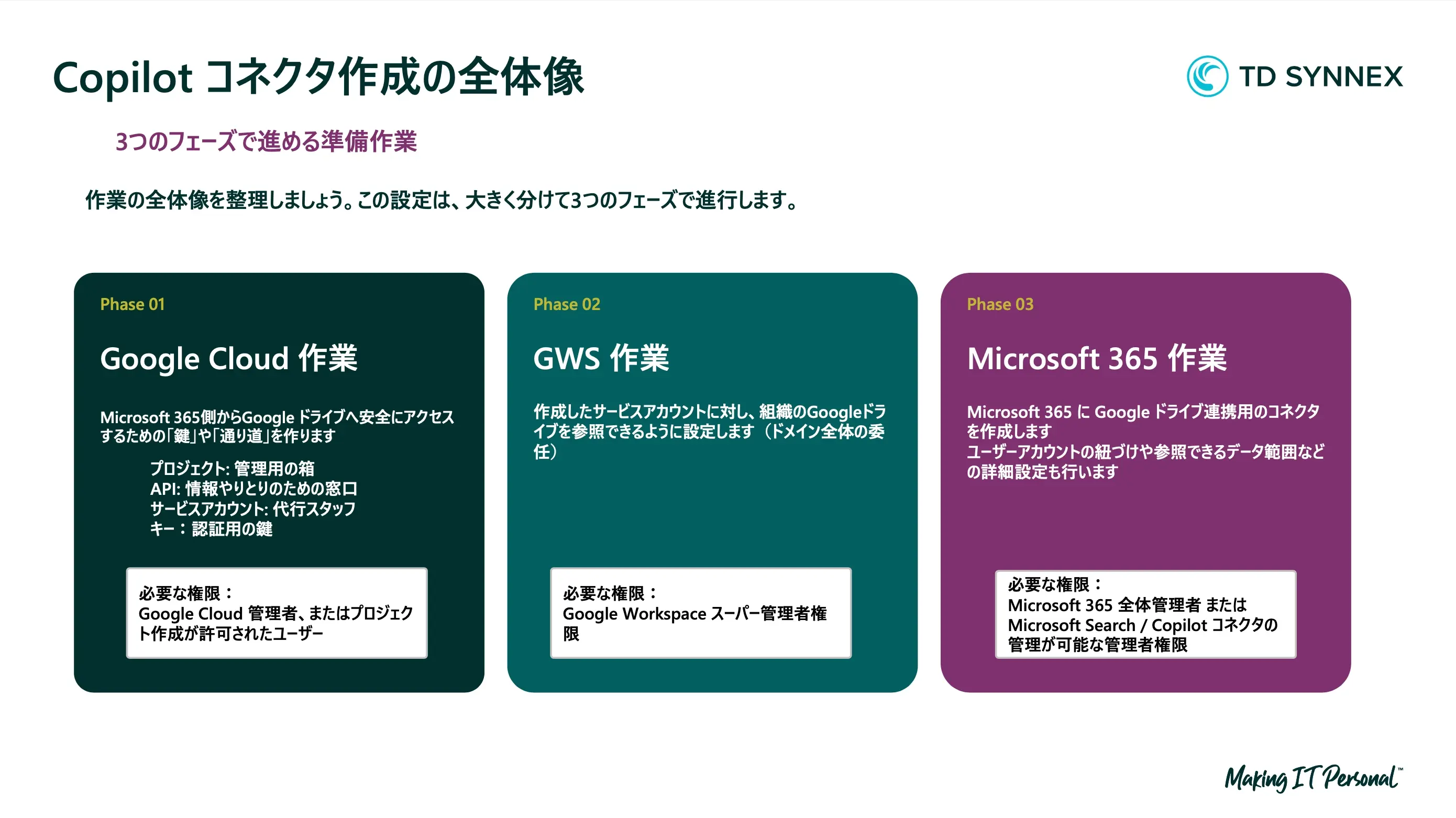 Google Driveに眠るナレッジを、Copilotの力に～Google Drive × Copilot 連携ガイド～ 02