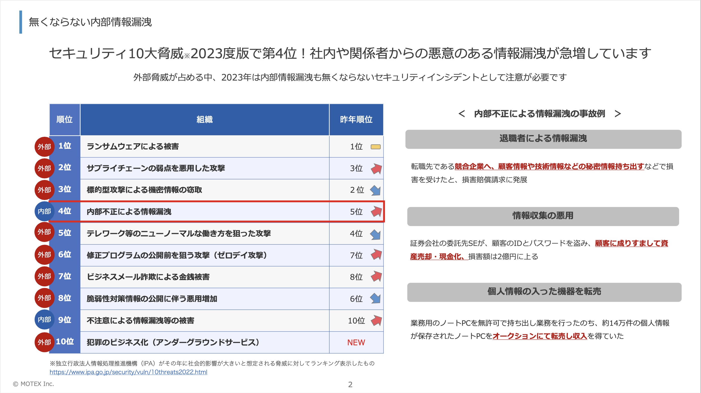 【退職者による情報漏洩が急増中！】 実際の事故例と、Microsoft 365経由の内部不正対策をご紹介-01