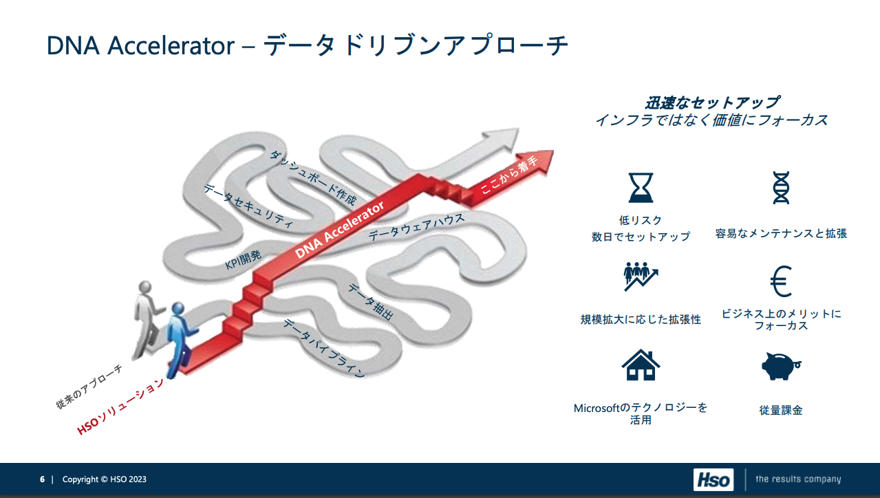 データ&アナリティクス構築ソリューション DNA Acceleratorのご紹介-01