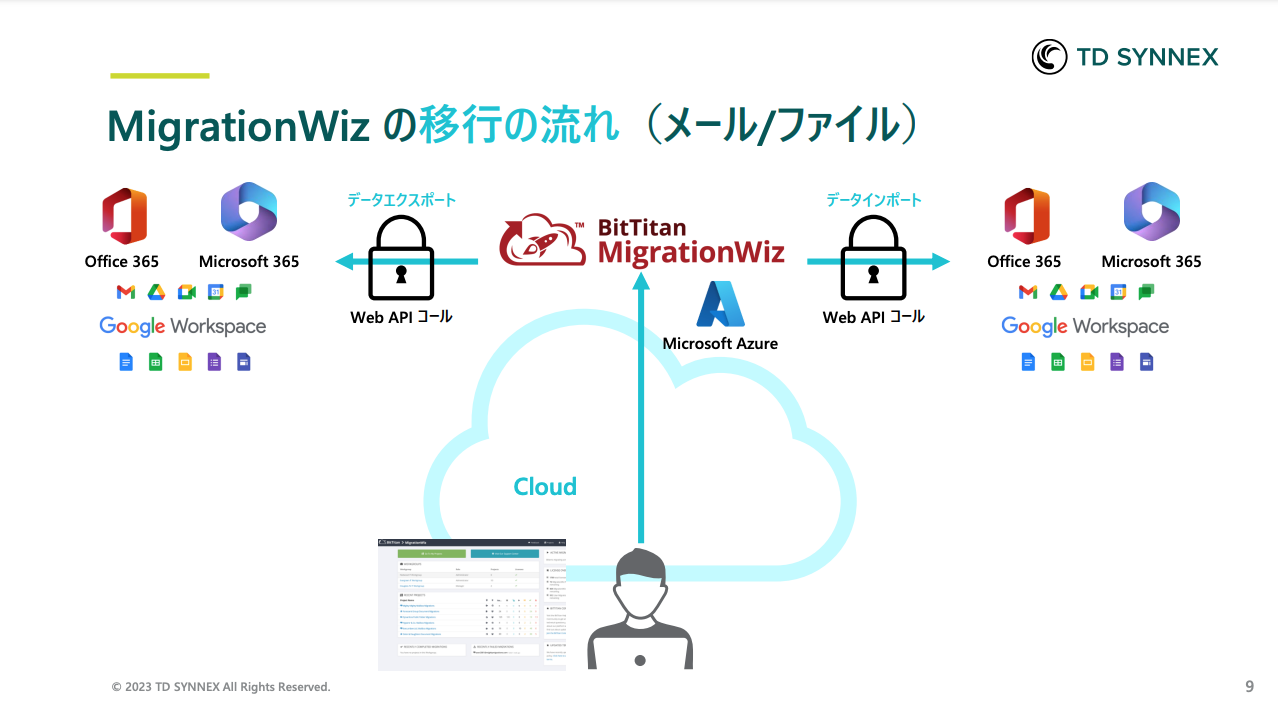 Microsoft 365 のデータ移行方法とは？ ～大事なデータをMicrosoft 365へお引越し～-02