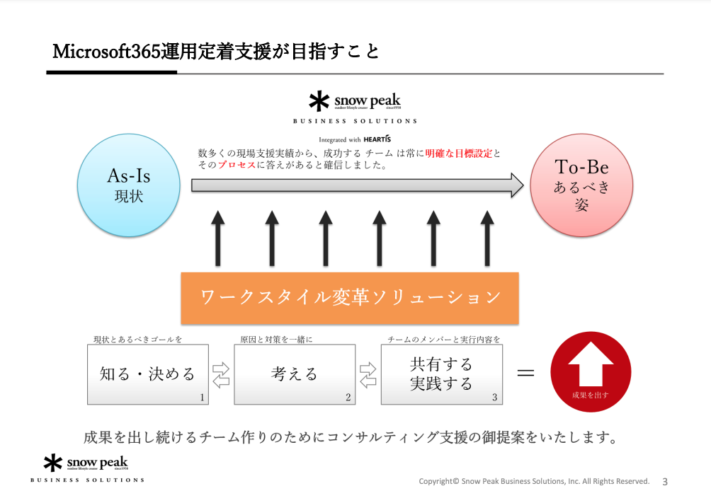 Microsoft365運用定着支援 - 勉強会編 - 01