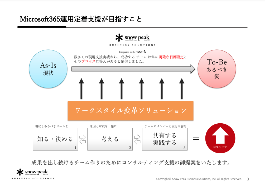 Microsoft365運用定着支援 - 定例ミーティング編 - 02