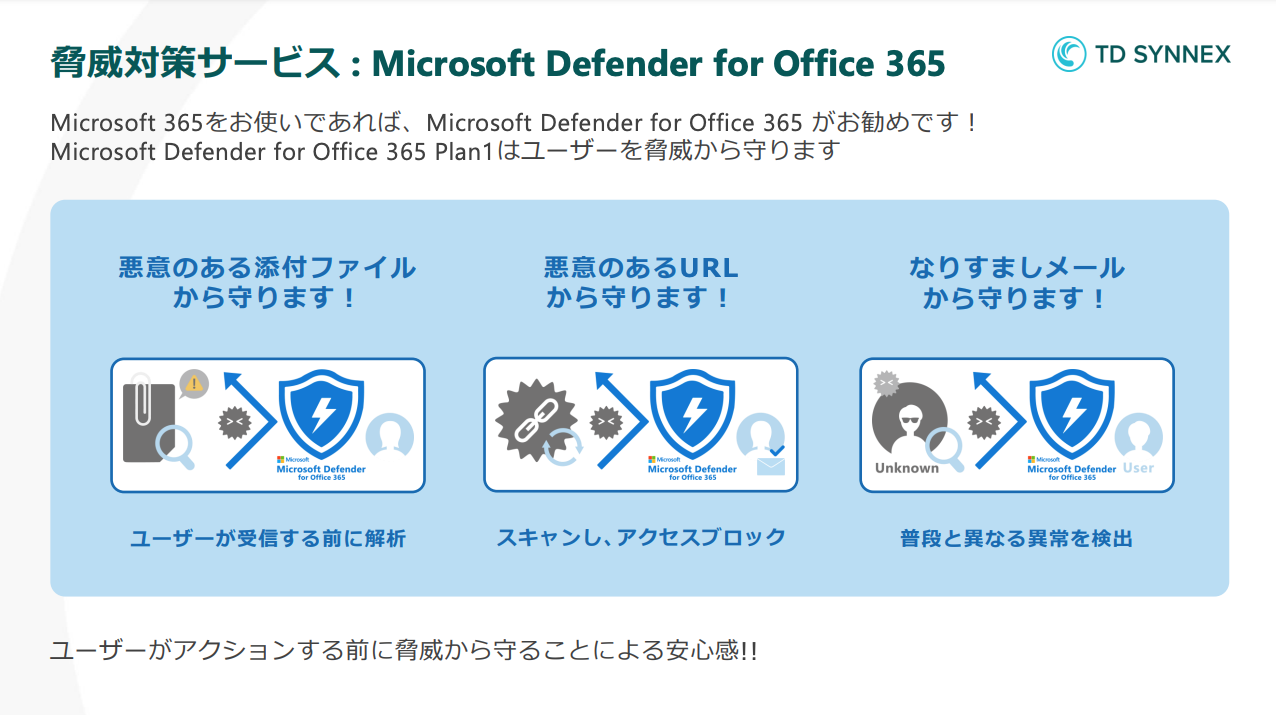 Microsoft 365を安心安全に利用するために Microsoft Defender for Office 365によるメール脅威対策-01