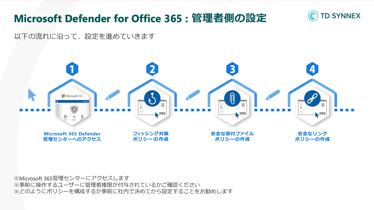 Microsoft 365を安心安全に利用するために Microsoft Defender for Office 365によるメール脅威対策-02