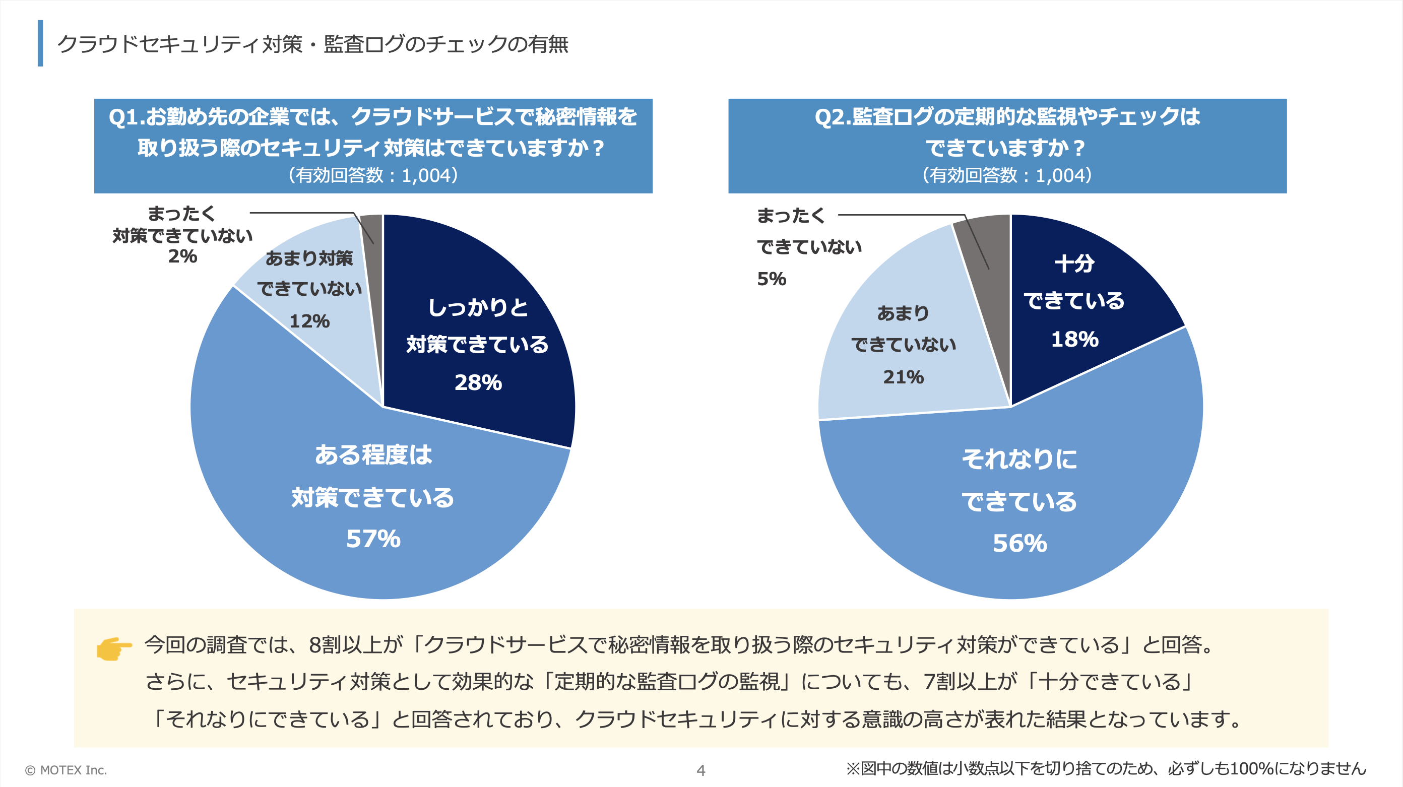 中小企業の情シス1,000人に聞いた「クラウドサービスのセキュリティ対策」実態調査-02