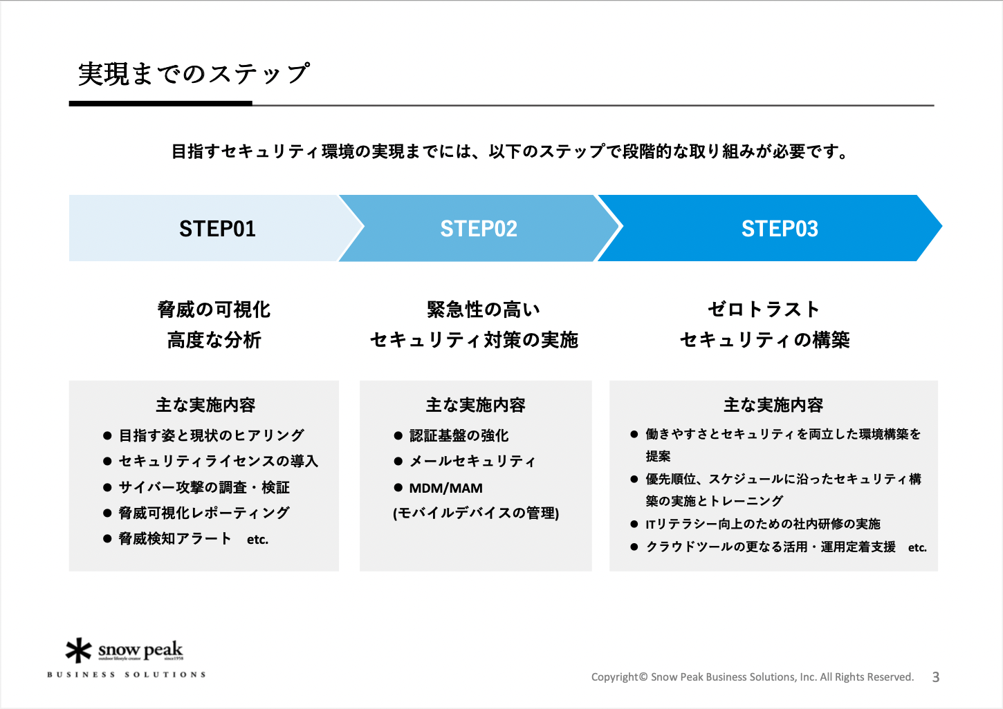 Snow Peak DXを実現する - セキュリティサービスの導入ステップ編 --01