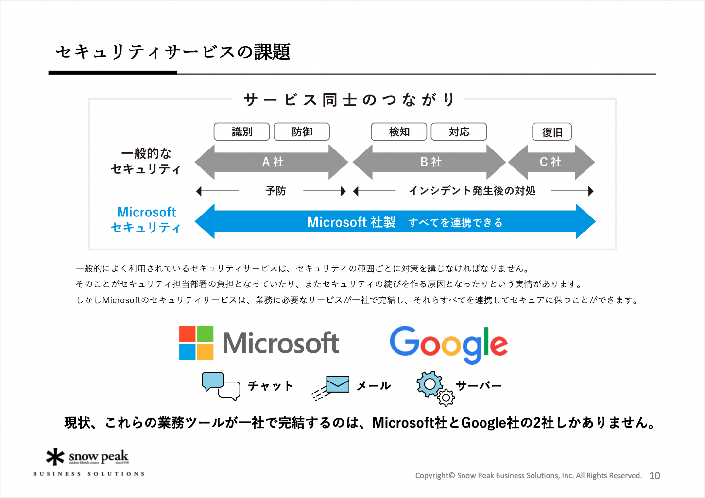 Snow Peak DXを実現する - セキュリティサービスの導入ステップ編 --02