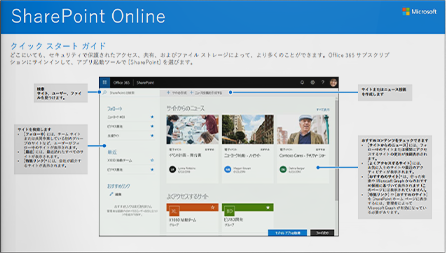 Share Point Onlineクイックスタートガイド