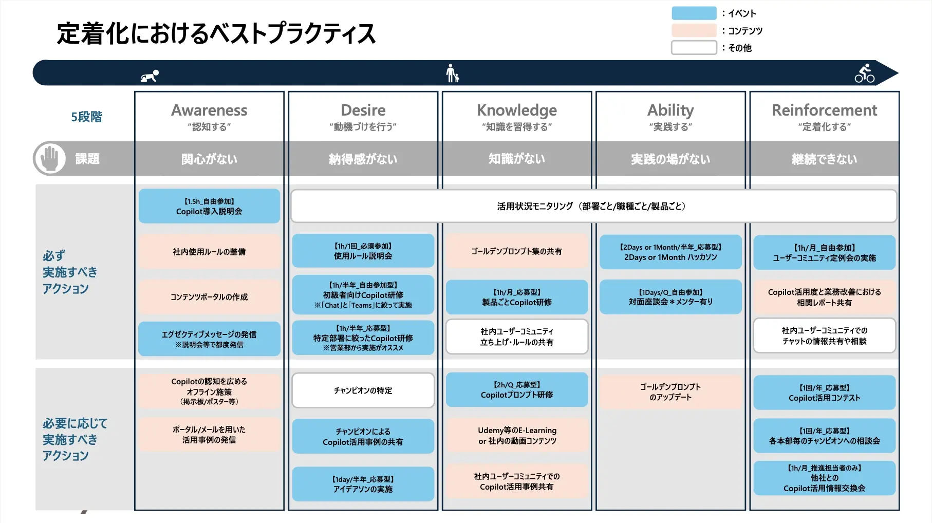 Microsoft 365 Copilot 定着化に向けた戦略のご提案 01