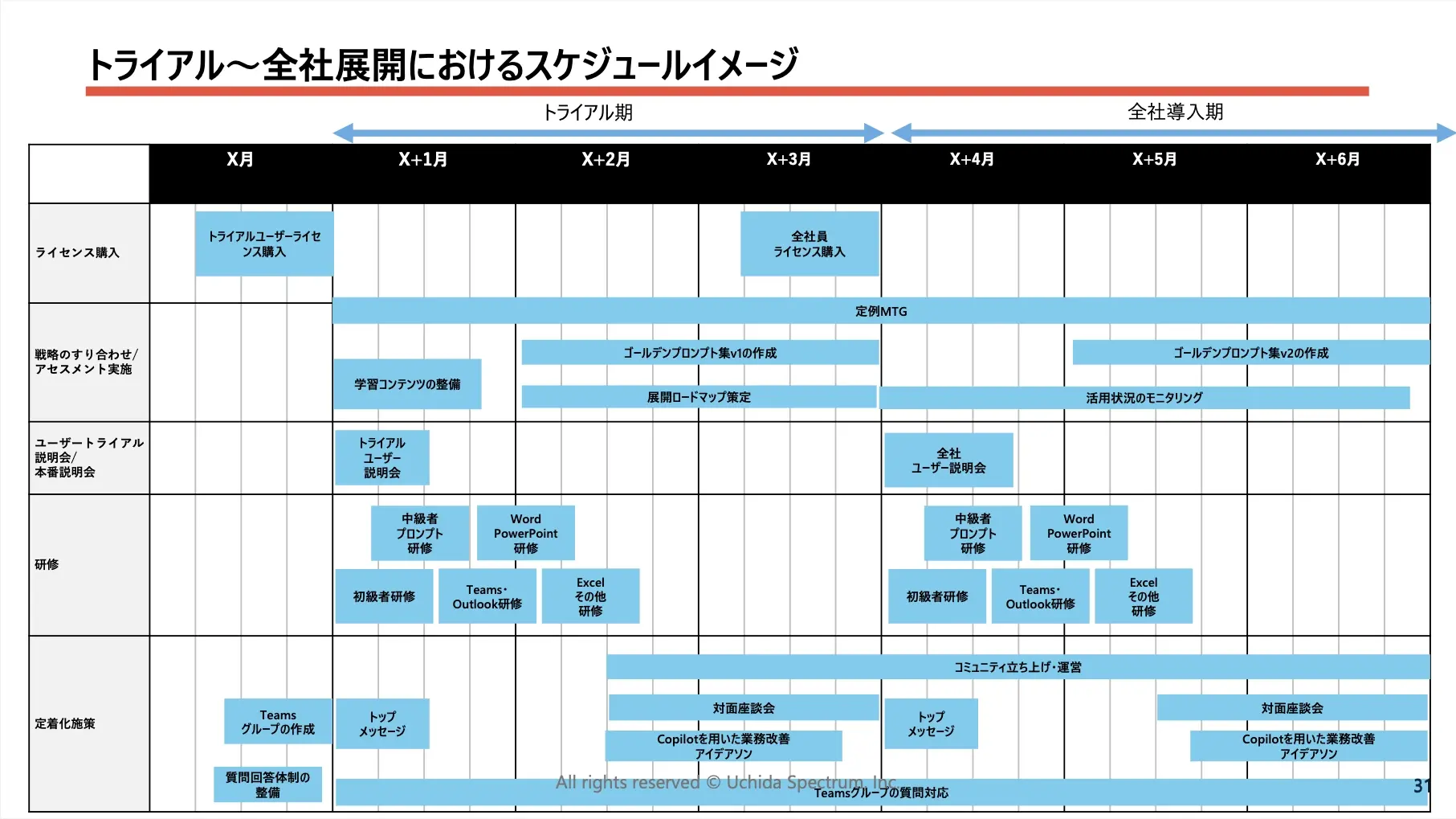 Microsoft 365 Copilot 定着化に向けた戦略のご提案 02