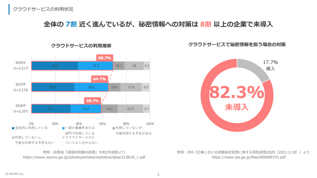 Microsoft 365 の利用状況とセキュリティリスクを“見える化” ３分で分かる！LANSCOPE セキュリティオーディター-01