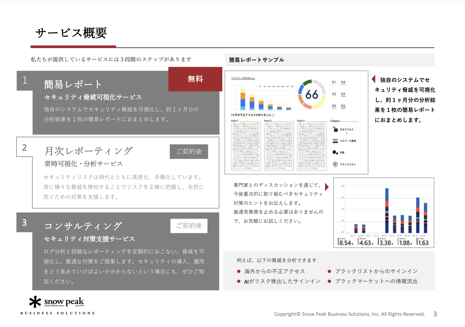 働く人に寄り添う「免疫型セキュリティ」-01