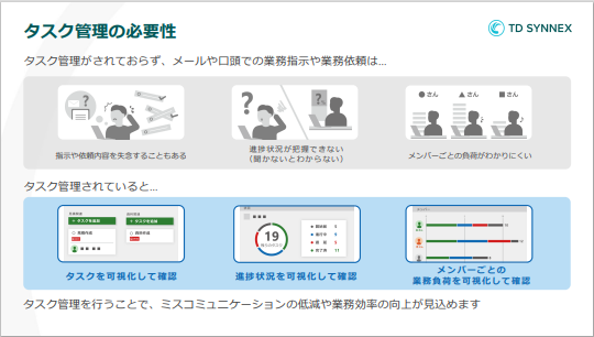 Plannerを使ったタスク管理　～Teams活用でより便利に～　操作手順を徹底解説！01