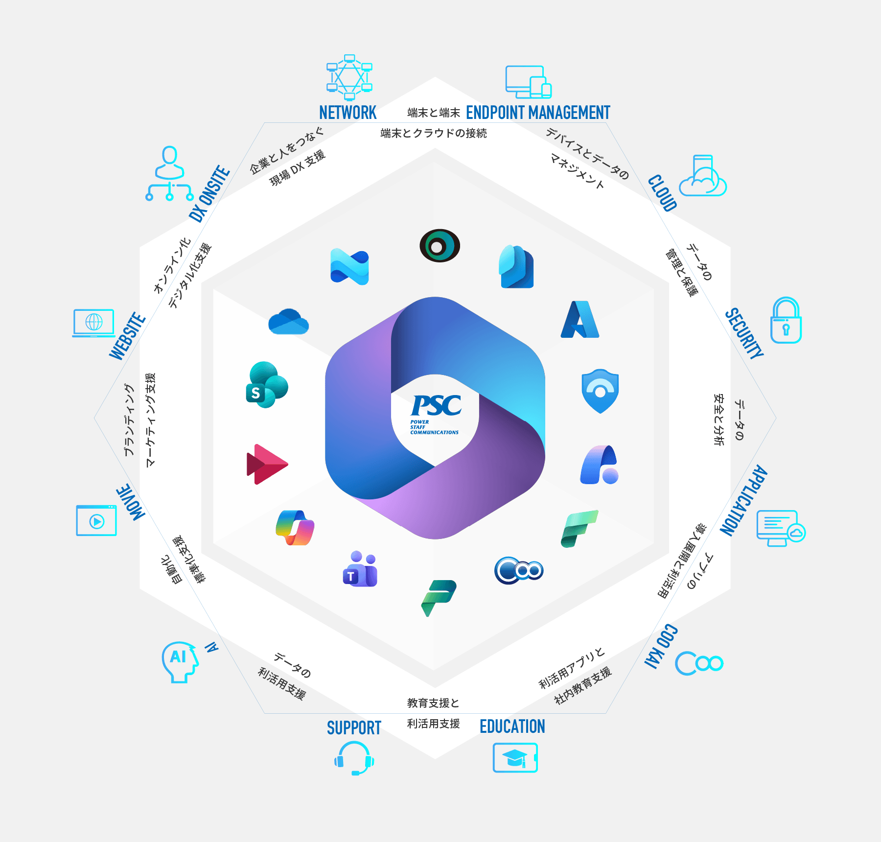 PSC SERVICE PLATFORM
