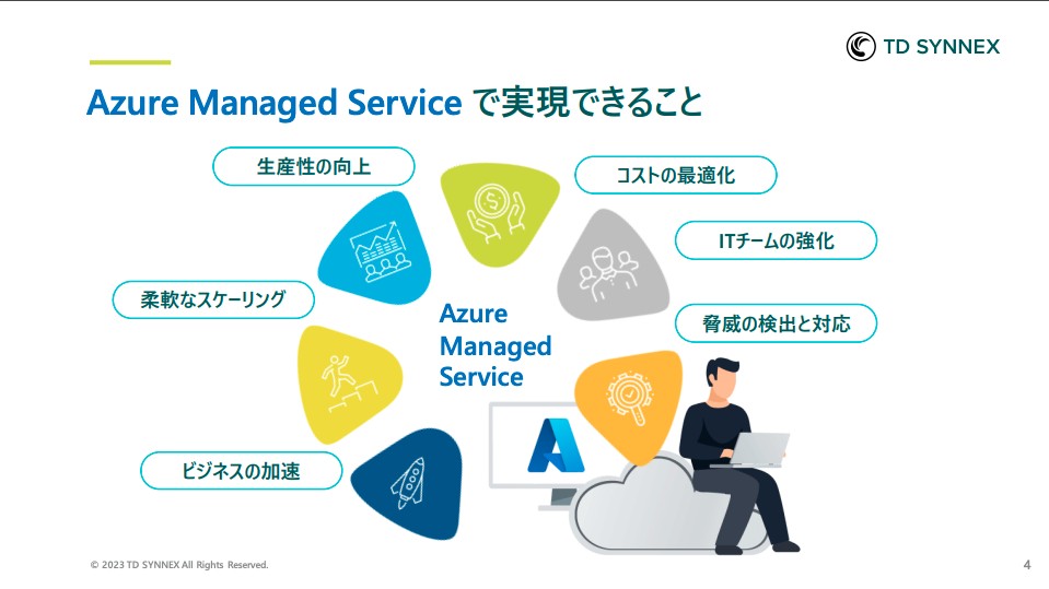 圧倒的な低価格と高品質を実現した24時間Azure運用監視サービス ～Azure Managed Service～-01