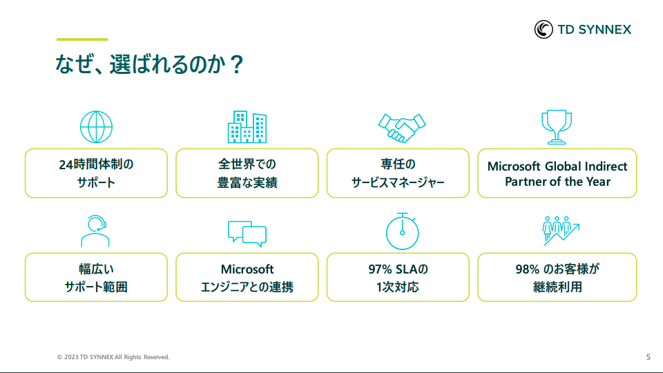 圧倒的な低価格と高品質を実現した24時間Azure運用監視サービス ～Azure Managed Service～-02