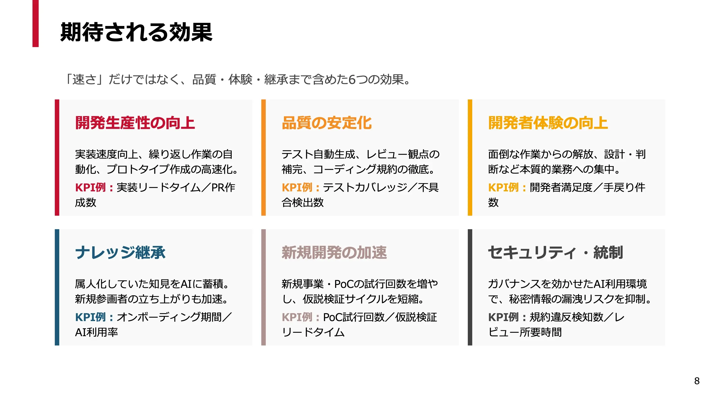 AI駆動開発伴走支援サービス 02