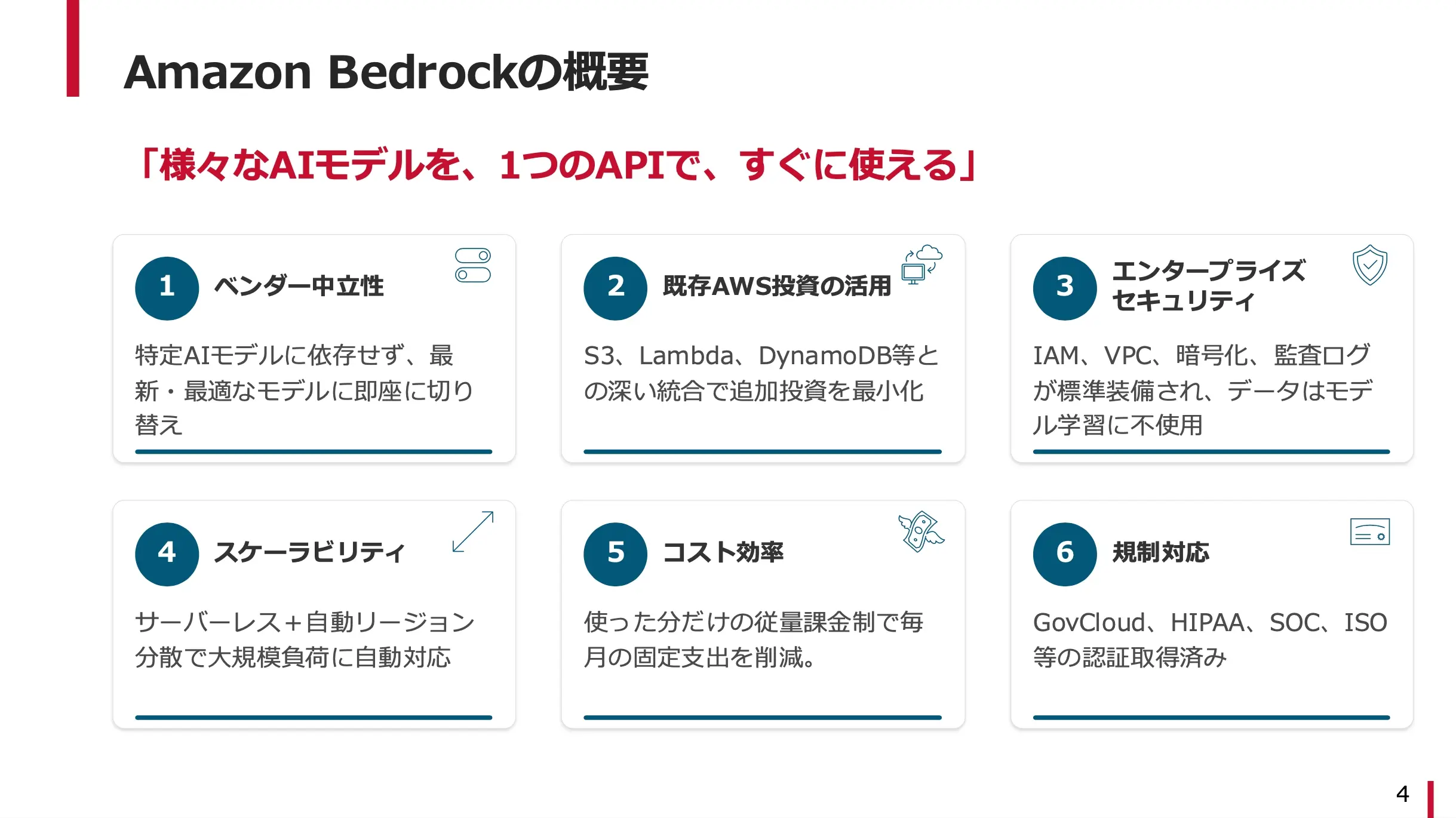 Amazon Bedrock経由のClaude正規提供サービス資料 02