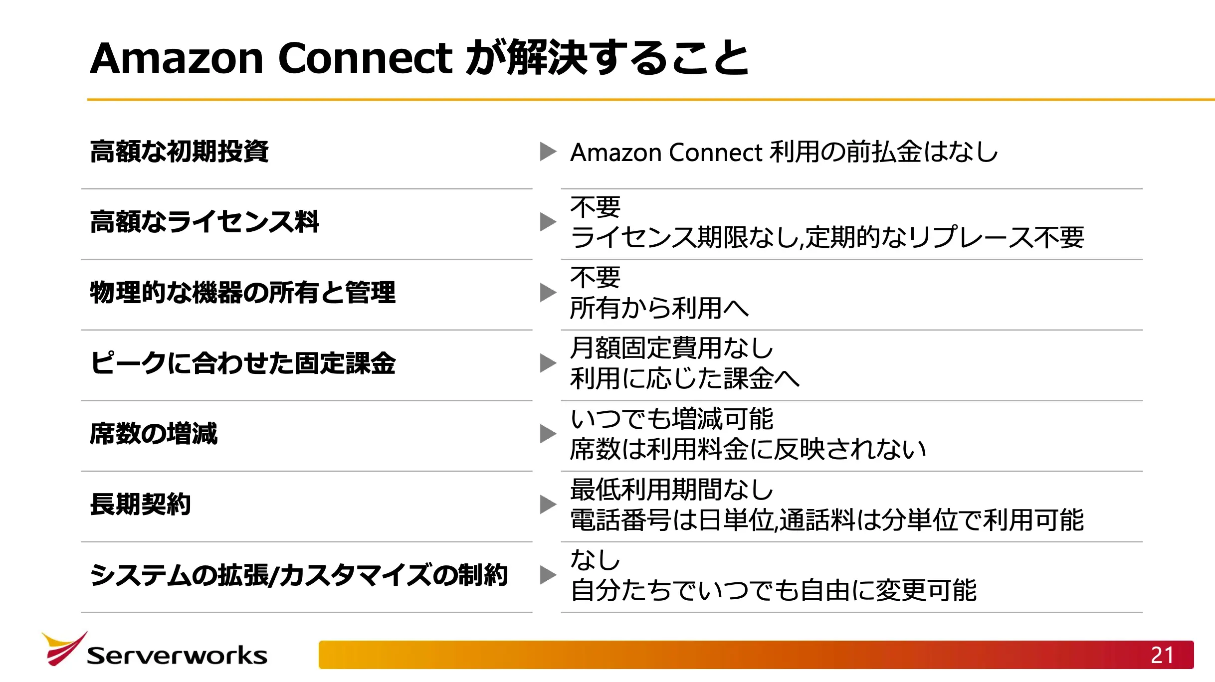 Amazon Connect導入支援のご案内 01
