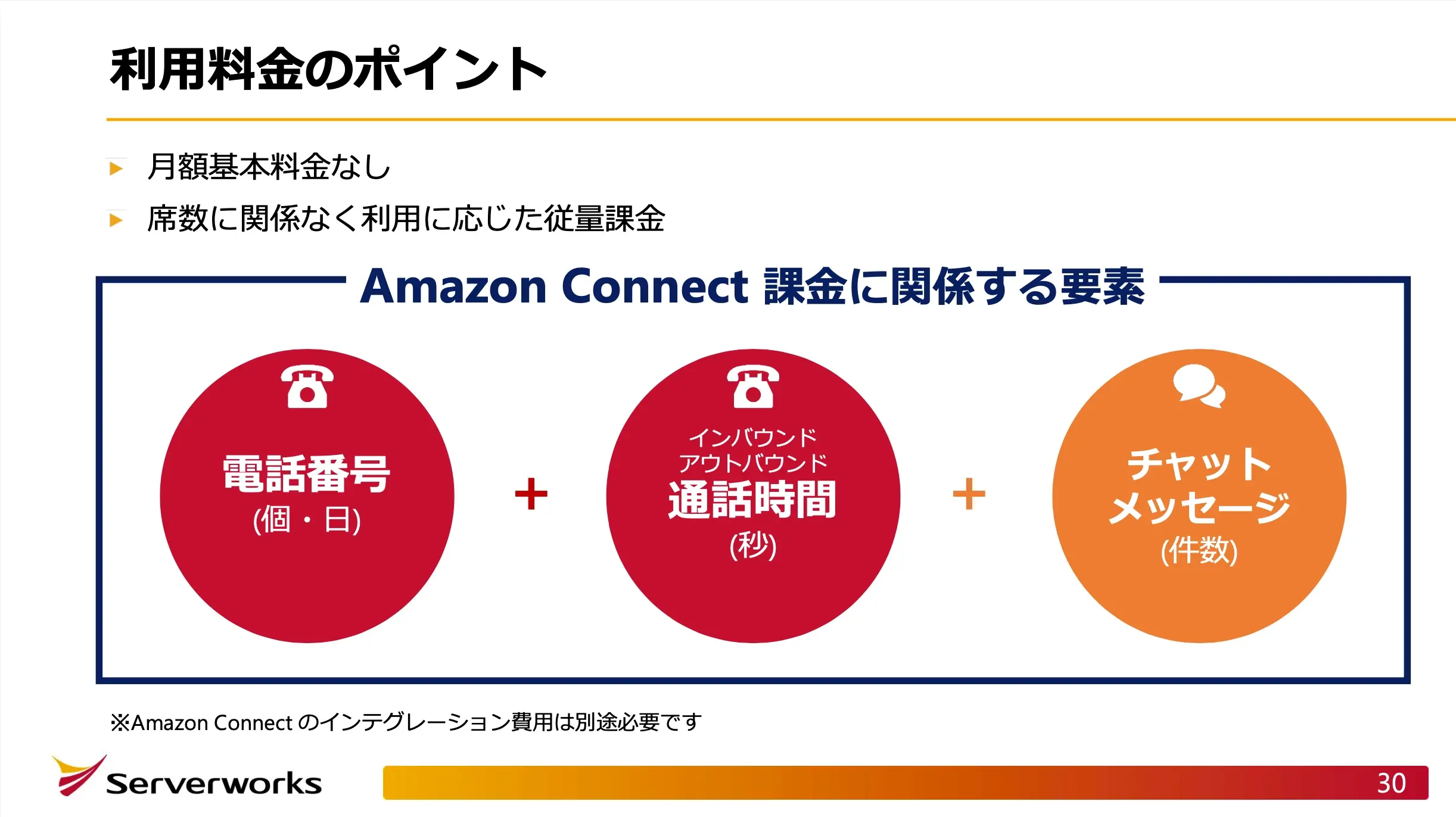 Amazon Connect導入支援のご案内 02
