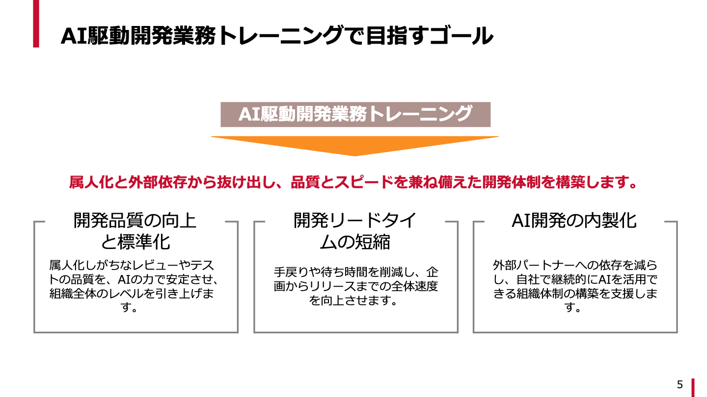 Amazon Q Developerを活用したAI駆動開発業務トレーニング 01