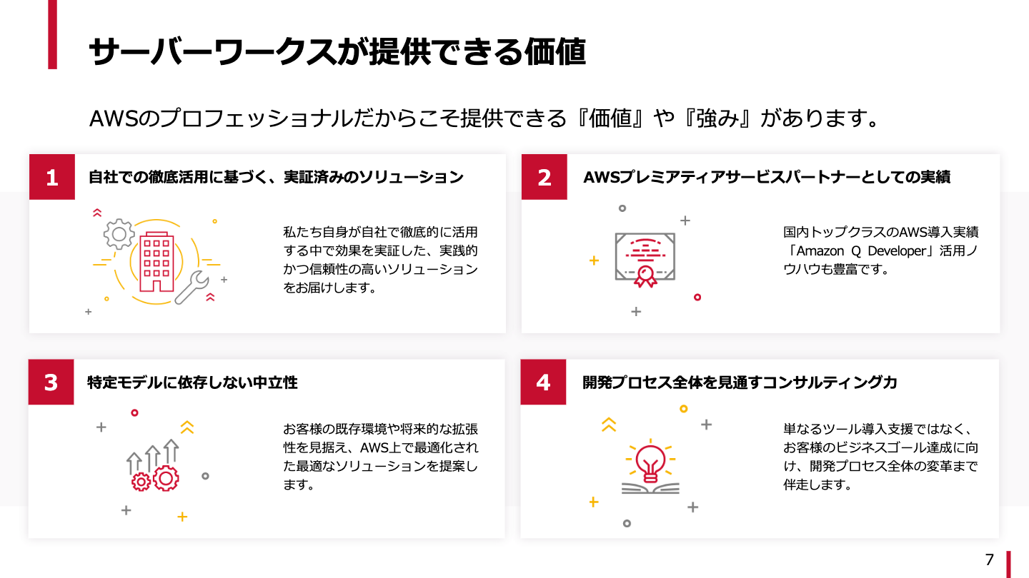 Amazon Q Developerを活用したAI駆動開発業務トレーニング 02