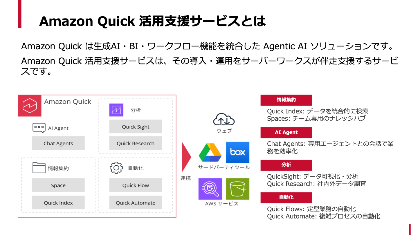 Amazon Quick 活用支援サービスのご案内 01