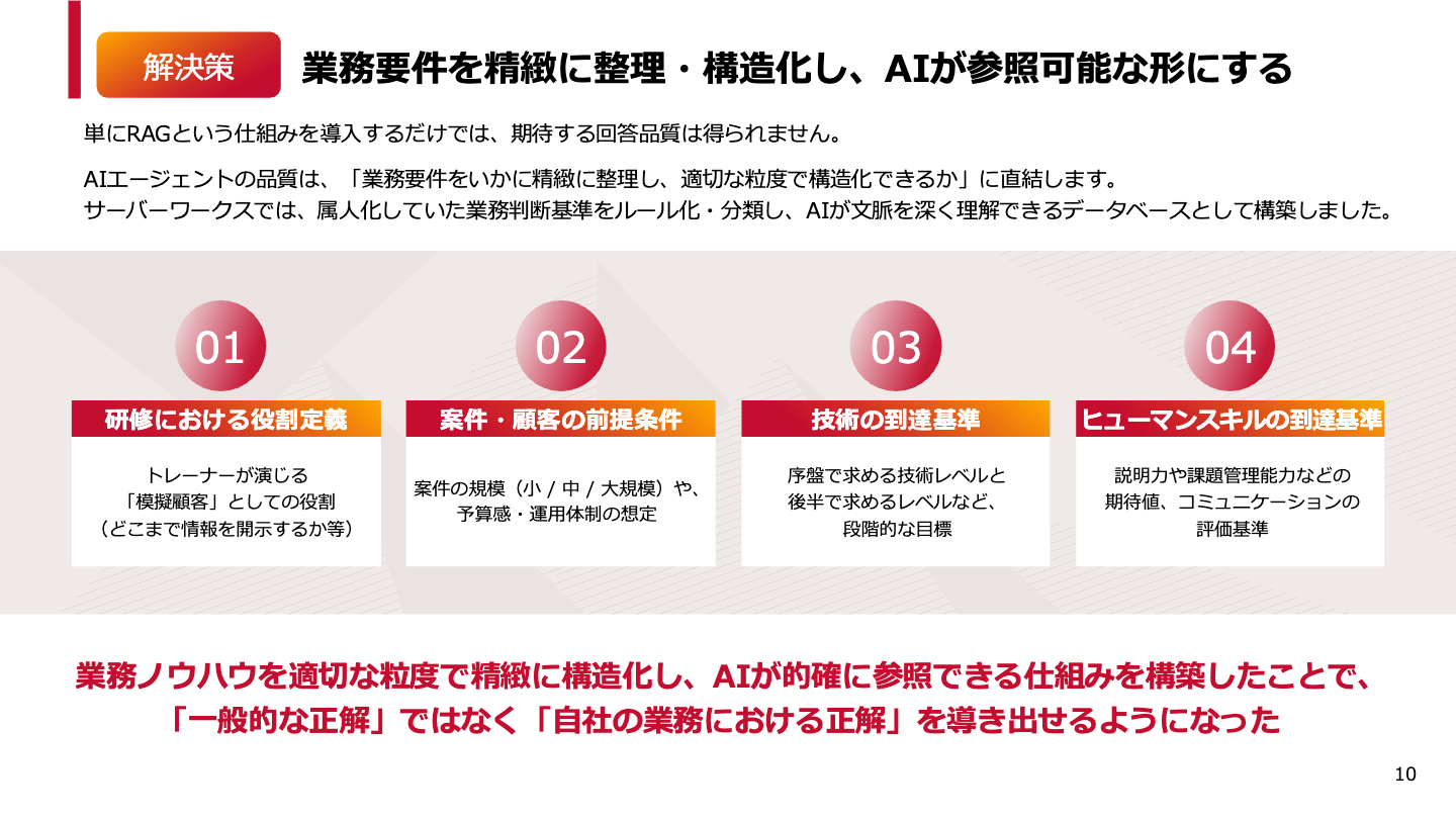 生成AI本番運用の「壁」を乗り越える『自律型AIエージェント実践ノウハウ』 02