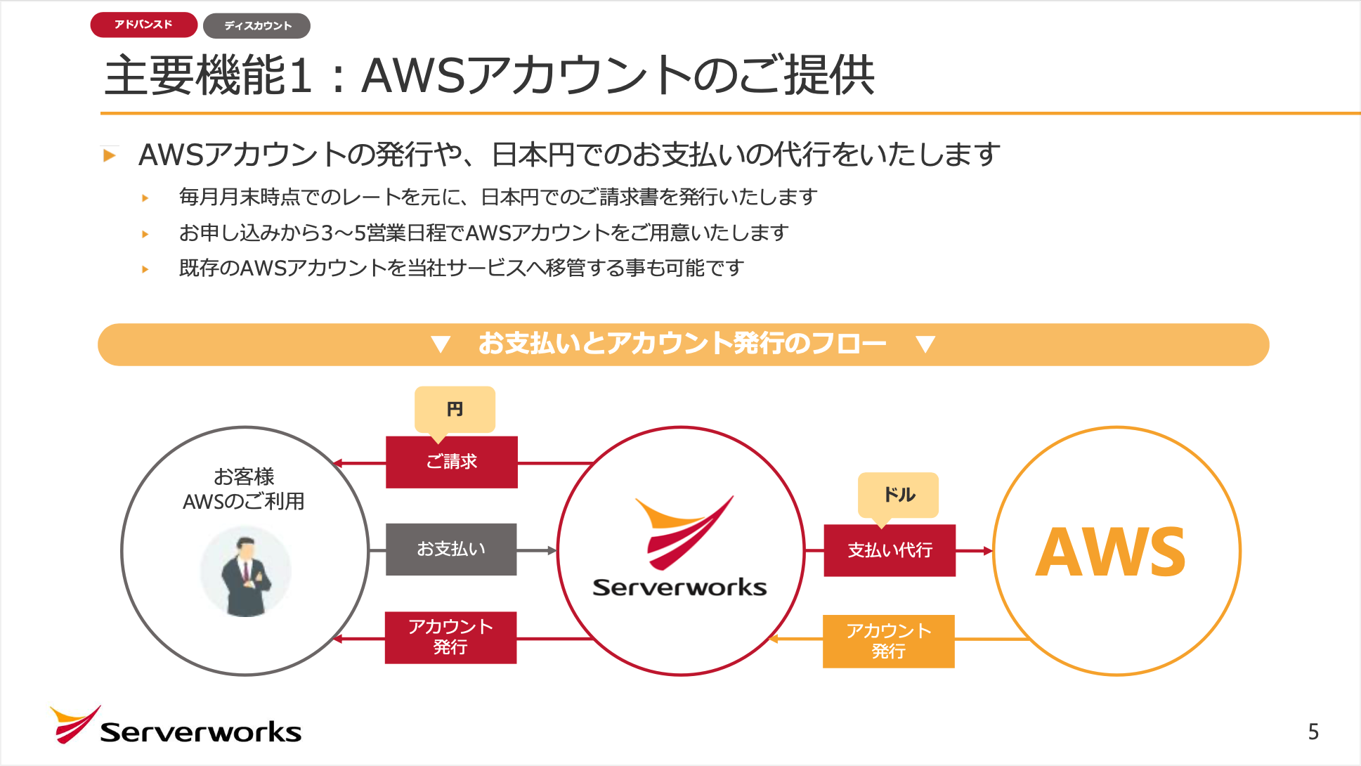 AWS請求代行サービスご案内 02