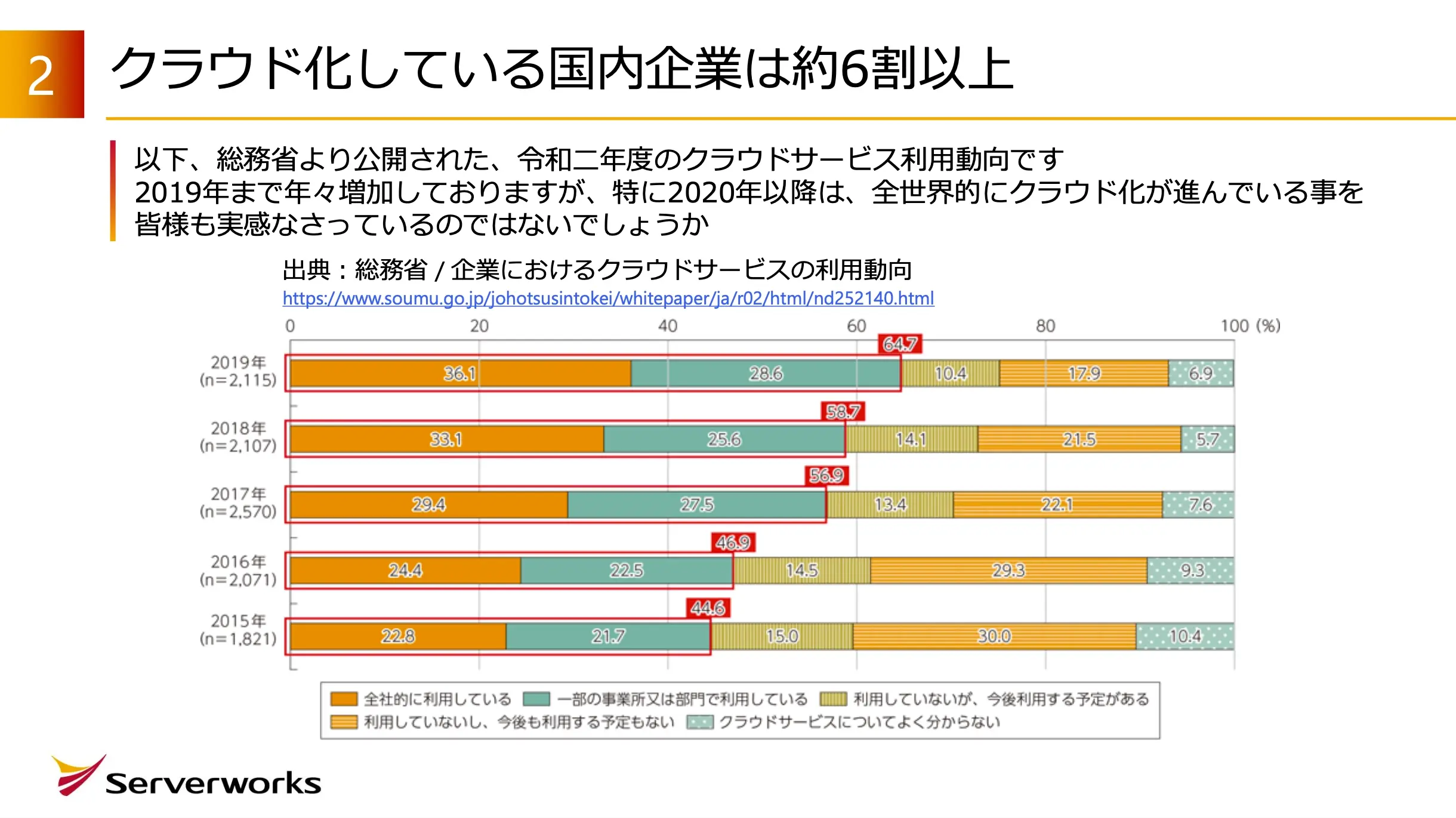 AWS構築・移行のご案内 01