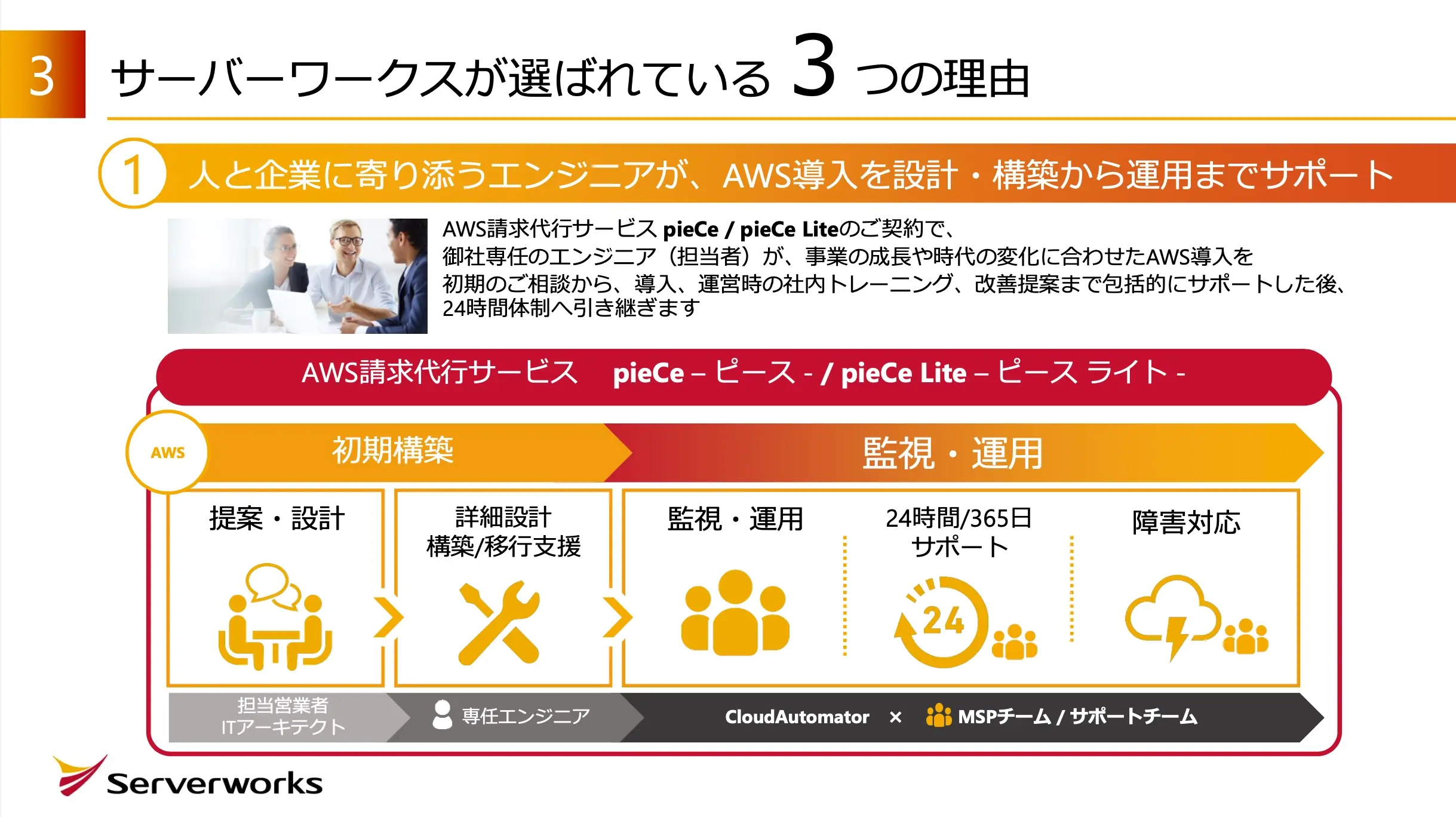 AWS構築・移行のご案内 02