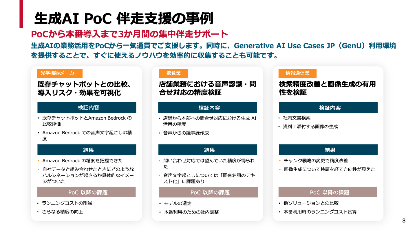 ＜生成AI活用事例集＞ AWS生成AIサービスを活用した課題解決策と導入成果 02