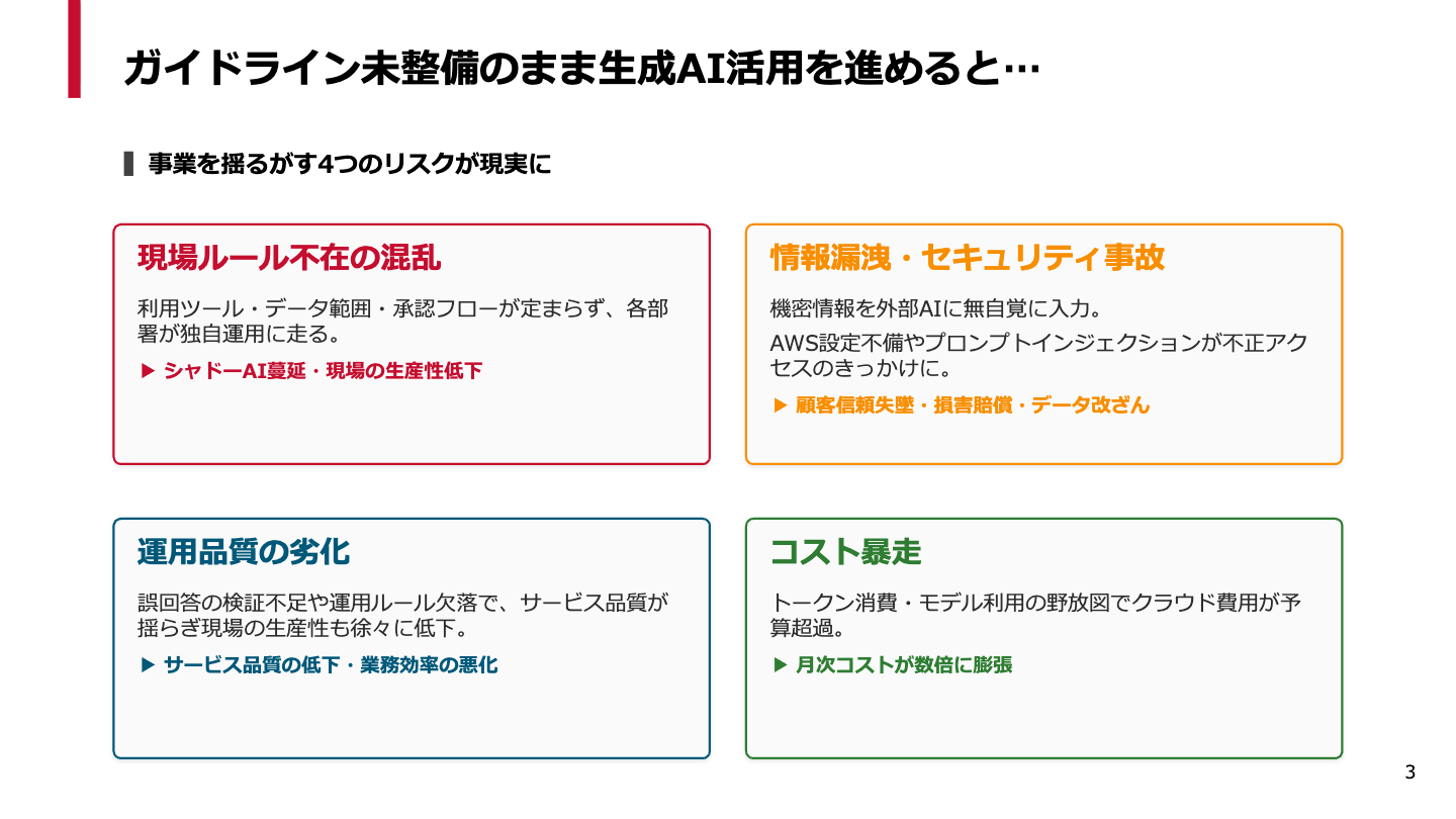 AWS生成AIガイドライン策定サービス 02