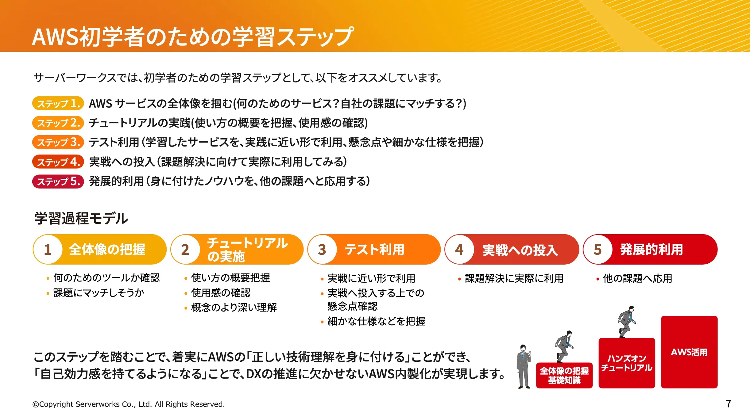 AWSを活用した「IT内製化」ガイドブック 01