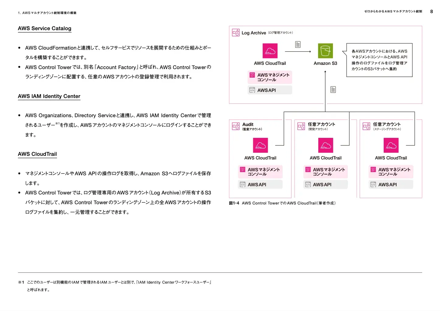ゼロからわかるAWSマルチアカウント統制