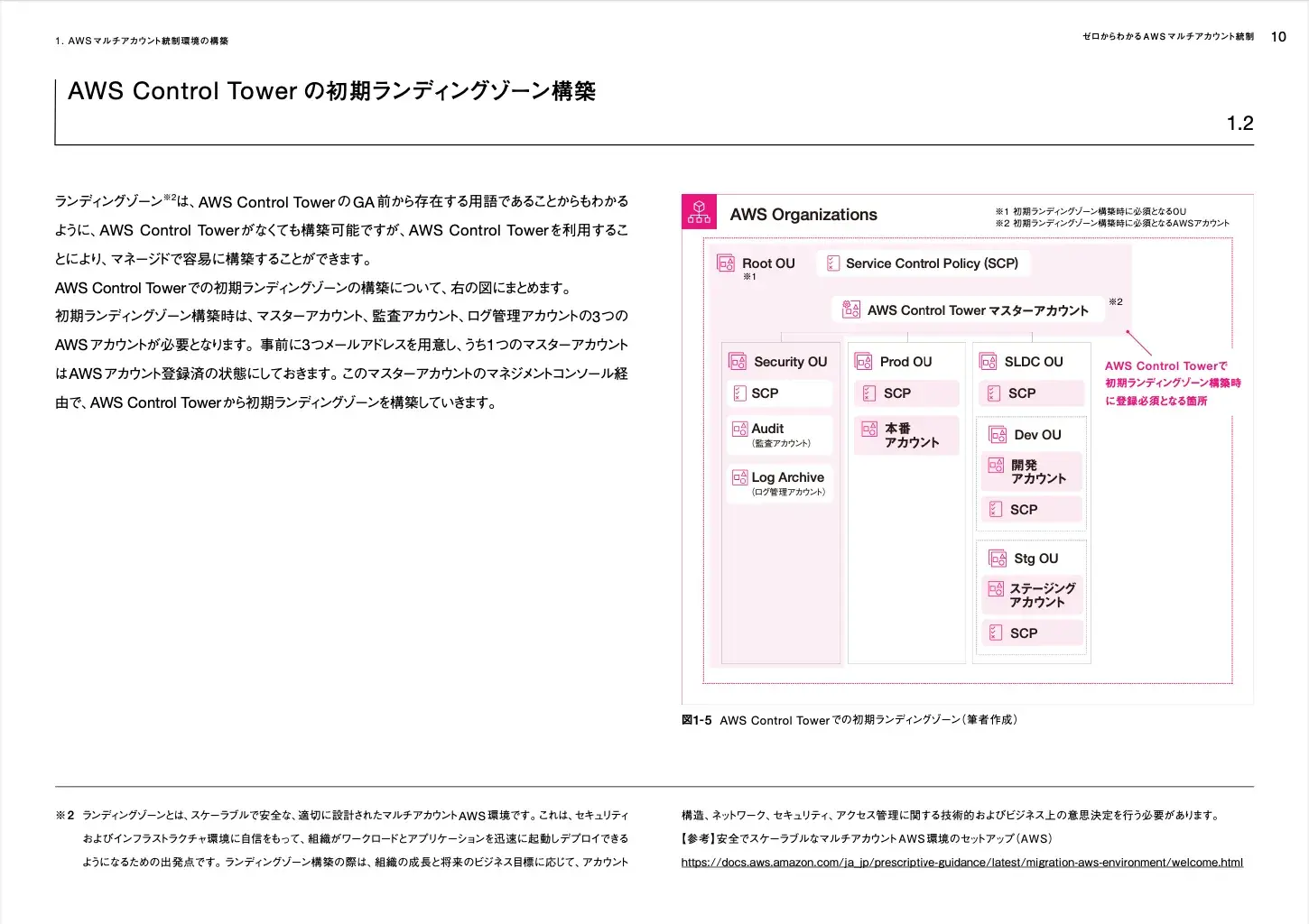ゼロからわかるAWSマルチアカウント統制