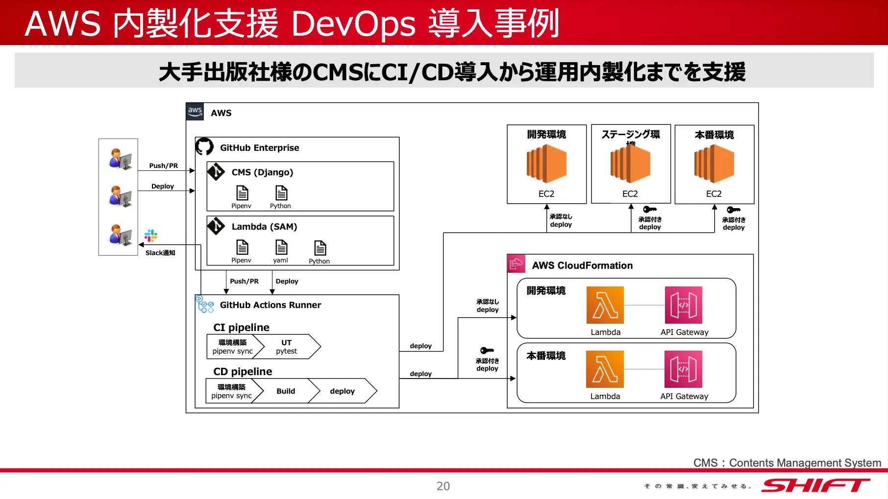 AWS運用保守自走支援サービス